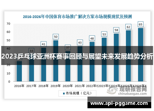 2023乒乓球亚洲杯赛事回顾与展望未来发展趋势分析