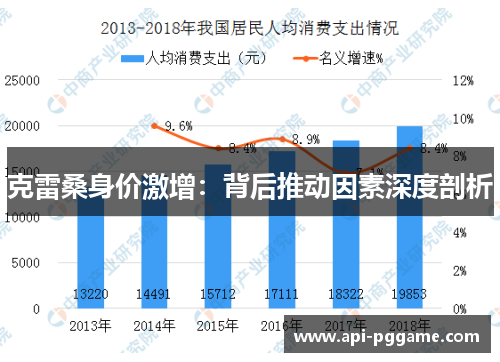 克雷桑身价激增：背后推动因素深度剖析