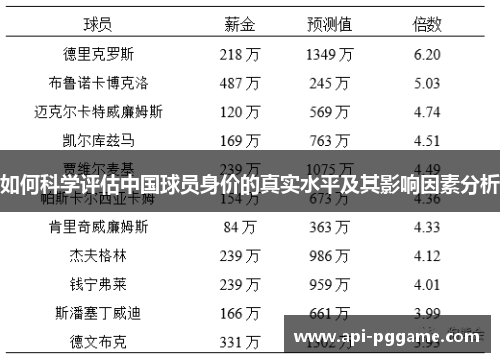 如何科学评估中国球员身价的真实水平及其影响因素分析