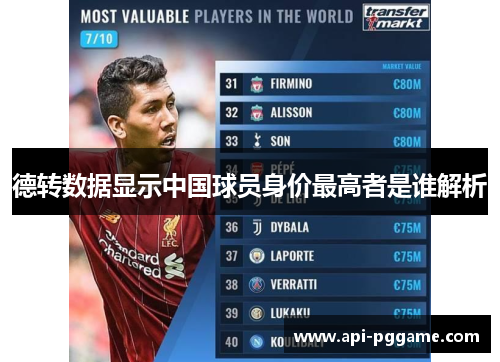 德转数据显示中国球员身价最高者是谁解析