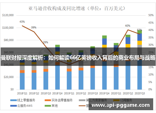 曼联财报深度解析：如何解读66亿英镑收入背后的商业布局与战略