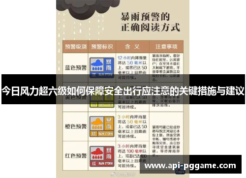 今日风力超六级如何保障安全出行应注意的关键措施与建议