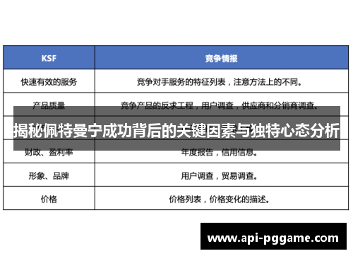 揭秘佩特曼宁成功背后的关键因素与独特心态分析