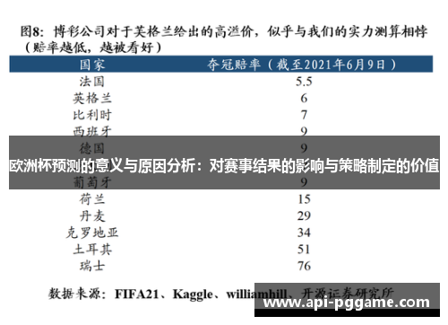 欧洲杯预测的意义与原因分析：对赛事结果的影响与策略制定的价值