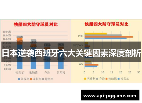 日本逆袭西班牙六大关键因素深度剖析
