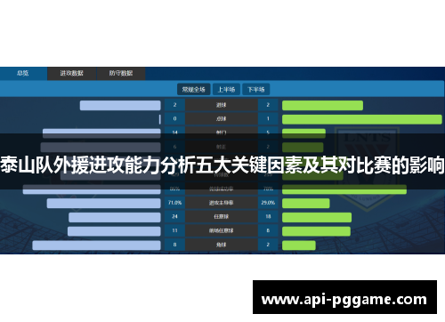 泰山队外援进攻能力分析五大关键因素及其对比赛的影响