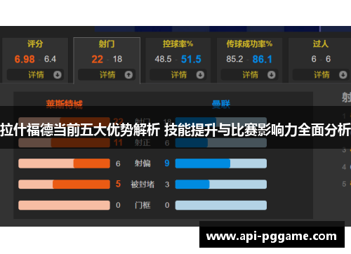 拉什福德当前五大优势解析 技能提升与比赛影响力全面分析