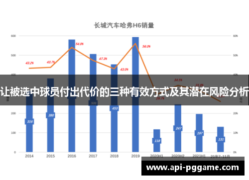 让被选中球员付出代价的三种有效方式及其潜在风险分析
