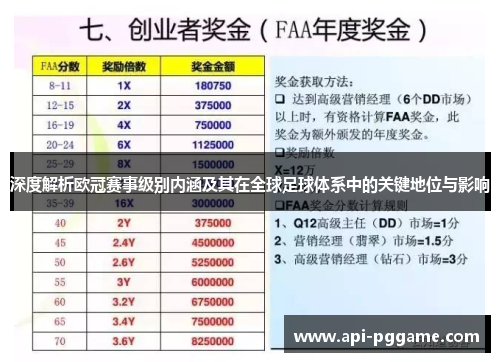 深度解析欧冠赛事级别内涵及其在全球足球体系中的关键地位与影响