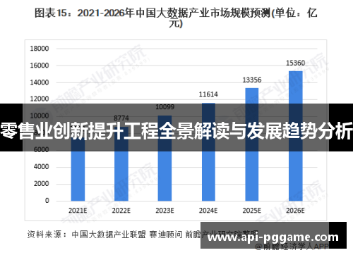 零售业创新提升工程全景解读与发展趋势分析