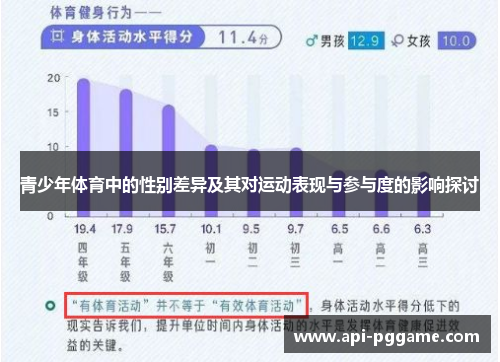 青少年体育中的性别差异及其对运动表现与参与度的影响探讨