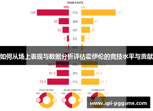 如何从场上表现与数据分析评估霍伊伦的竞技水平与贡献