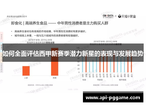 如何全面评估西甲新赛季潜力新星的表现与发展趋势