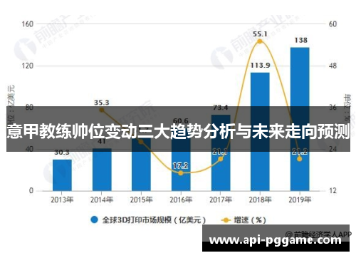 意甲教练帅位变动三大趋势分析与未来走向预测