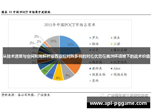 从技术速度与空间利用解析穆西亚拉对阵多特的对位优势在美洲杯语境下的战术价值
