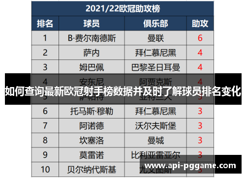 如何查询最新欧冠射手榜数据并及时了解球员排名变化