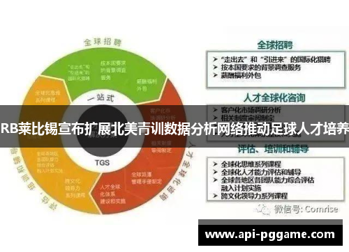 RB莱比锡宣布扩展北美青训数据分析网络推动足球人才培养
